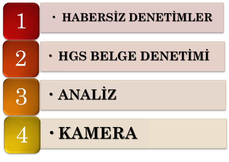 gimdes 3