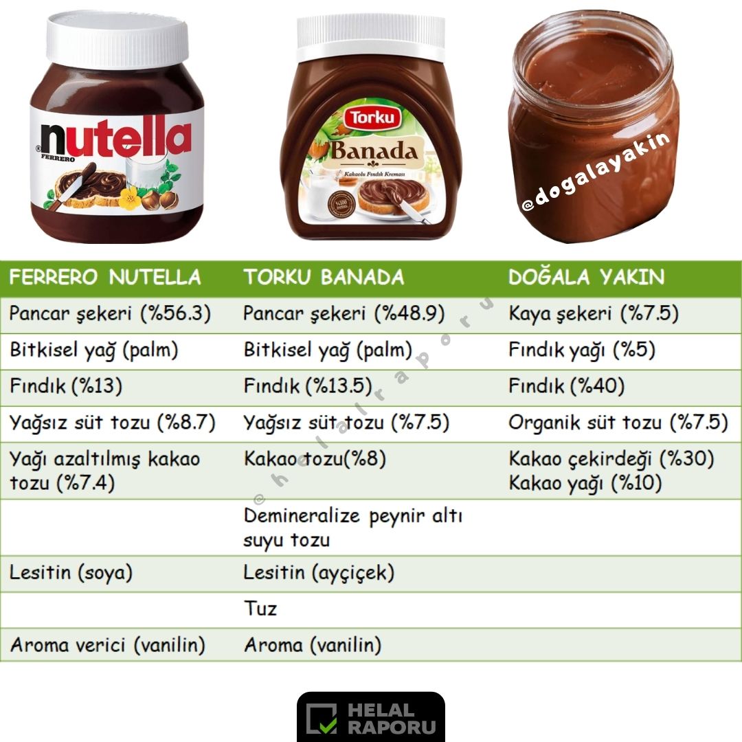 Sürülebilir Çikolata Markaları Torku Banada Ferrero Nutella